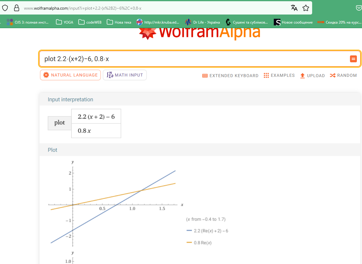 Plot in Wolfram_Alpha
