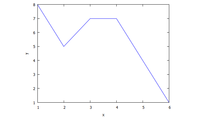 Гістограма